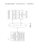 Method for Managing Long-Term Care Facilities diagram and image