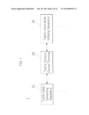 METHOD AND APPARATUS USING ITEM SEQUENCE OF SEQUENCE TABLE AS IDENTIFIER diagram and image