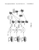 SYSTEM FOR ONLINE LENDING SERVICES VIA AN APPLICATION SERVICE PROVIDER     NETWORK diagram and image