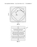 Passive switched-capacitor filters conforming to power constraint diagram and image