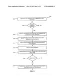 Method and System for Scheduling a Communication Session diagram and image