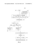 METHOD AND APPARATUS FOR CAPACITY DIMENSIONING IN A COMMUNICATION NETWORK diagram and image