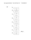 BUFFFERED CONDUITS FOR HIGH THROUGHPUT CHANNEL IMPLEMENTATION, CROSSTALK     DE-SENSITIZATION AND LATE TIMING FIXES ON SKEW SENSITIVE BUSES diagram and image