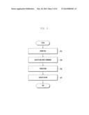 CONTEXT AWARE SERVICE PROVISION METHOD AND APPARATUS OF USER DEVICE diagram and image