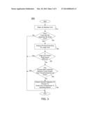 PROVIDING AN ASYMMETRIC MULTICORE PROCESSOR SYSTEM TRANSPARENTLY TO AN     OPERATING SYSTEM diagram and image