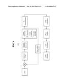 DIGITAL VIDEO BROADCASTING - SATELLITE - SECOND GENERATION (DVB-S2) BASED     TRANSMISSION AND RECEPTION APPARATUS AND METHOD OPERABLE IN CIRCUMSTANCES     OF LOW SIGNAL TO NOISE RATIO (SNR) diagram and image