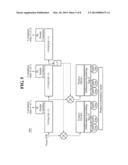 DIGITAL VIDEO BROADCASTING - SATELLITE - SECOND GENERATION (DVB-S2) BASED     TRANSMISSION AND RECEPTION APPARATUS AND METHOD OPERABLE IN CIRCUMSTANCES     OF LOW SIGNAL TO NOISE RATIO (SNR) diagram and image