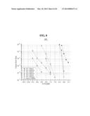 DIGITAL VIDEO BROADCASTING - SATELLITE - SECOND GENERATION (DVB-S2) BASED     TRANSMISSION AND RECEPTION APPARATUS AND METHOD OPERABLE IN CIRCUMSTANCES     OF LOW SIGNAL TO NOISE RATIO (SNR) diagram and image