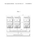 MOBILE COMPUTING SYSTEM FOR PROVIDING HIGH-SECURITY EXECUTION ENVIRONMENT diagram and image