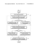 MOBILE COMPUTING SYSTEM FOR PROVIDING HIGH-SECURITY EXECUTION ENVIRONMENT diagram and image