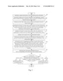 METHOD AND APPARATUS FOR GENERATING A SECURITY TOKEN CARRIER diagram and image