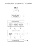 METHOD FOR CONTROLLING LAUNDRY TREATING APPRATUS diagram and image