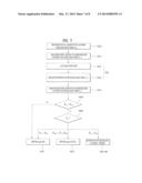 METHOD FOR CONTROLLING LAUNDRY TREATING APPRATUS diagram and image