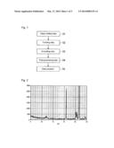 GRANULES AND METHOD FOR THEIR PRODUCTION, METHOD FOR PRODUCING MOLTEN     GLASS, AND METHOD FOR PRODUCING GLASS PRODUCT diagram and image