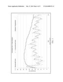 CONCRETE MIX COMPOSITION, MORTAR MIX COMPOSITION AND METHOD OF MAKING AND     CURING CONCRETE OR MORTAR AND CONCRETE OR MORTAR OBJECTS AND STRUCTURES diagram and image