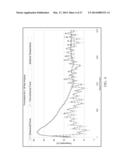 CONCRETE MIX COMPOSITION, MORTAR MIX COMPOSITION AND METHOD OF MAKING AND     CURING CONCRETE OR MORTAR AND CONCRETE OR MORTAR OBJECTS AND STRUCTURES diagram and image