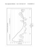 CONCRETE MIX COMPOSITION, MORTAR MIX COMPOSITION AND METHOD OF MAKING AND     CURING CONCRETE OR MORTAR AND CONCRETE OR MORTAR OBJECTS AND STRUCTURES diagram and image