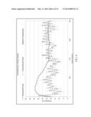 CONCRETE MIX COMPOSITION, MORTAR MIX COMPOSITION AND METHOD OF MAKING AND     CURING CONCRETE OR MORTAR AND CONCRETE OR MORTAR OBJECTS AND STRUCTURES diagram and image