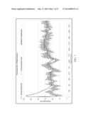 CONCRETE MIX COMPOSITION, MORTAR MIX COMPOSITION AND METHOD OF MAKING AND     CURING CONCRETE OR MORTAR AND CONCRETE OR MORTAR OBJECTS AND STRUCTURES diagram and image