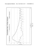 CONCRETE MIX COMPOSITION, MORTAR MIX COMPOSITION AND METHOD OF MAKING AND     CURING CONCRETE OR MORTAR AND CONCRETE OR MORTAR OBJECTS AND STRUCTURES diagram and image