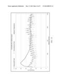 CONCRETE MIX COMPOSITION, MORTAR MIX COMPOSITION AND METHOD OF MAKING AND     CURING CONCRETE OR MORTAR AND CONCRETE OR MORTAR OBJECTS AND STRUCTURES diagram and image