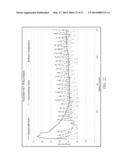 CONCRETE MIX COMPOSITION, MORTAR MIX COMPOSITION AND METHOD OF MAKING AND     CURING CONCRETE OR MORTAR AND CONCRETE OR MORTAR OBJECTS AND STRUCTURES diagram and image