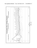 CONCRETE MIX COMPOSITION, MORTAR MIX COMPOSITION AND METHOD OF MAKING AND     CURING CONCRETE OR MORTAR AND CONCRETE OR MORTAR OBJECTS AND STRUCTURES diagram and image