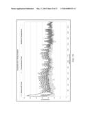 CONCRETE MIX COMPOSITION, MORTAR MIX COMPOSITION AND METHOD OF MAKING AND     CURING CONCRETE OR MORTAR AND CONCRETE OR MORTAR OBJECTS AND STRUCTURES diagram and image