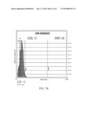 PATTERNING OF MAGNETIC THIN FILM USING ENERGIZED IONS AND THERMAL     EXCITATION diagram and image