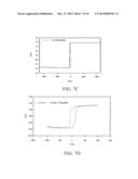 PATTERNING OF MAGNETIC THIN FILM USING ENERGIZED IONS AND THERMAL     EXCITATION diagram and image