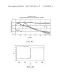 PATTERNING OF MAGNETIC THIN FILM USING ENERGIZED IONS AND THERMAL     EXCITATION diagram and image