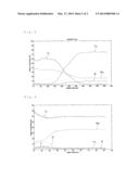 CORROSION-RESISTANT MAGNET AND METHOD FOR PRODUCING THE SAME diagram and image