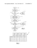 Automatic Recirculation Control for Vehicular HVAC System diagram and image