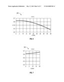 Drilling Bottom Hole Assembly Having Wireless Power And Data Connection diagram and image