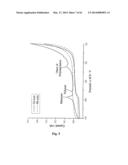 ELECTROCHEMICAL SENSORS diagram and image