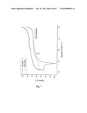 ELECTROCHEMICAL SENSORS diagram and image