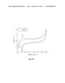 ELECTROCHEMICAL SENSORS diagram and image