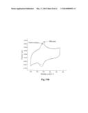 ELECTROCHEMICAL SENSORS diagram and image