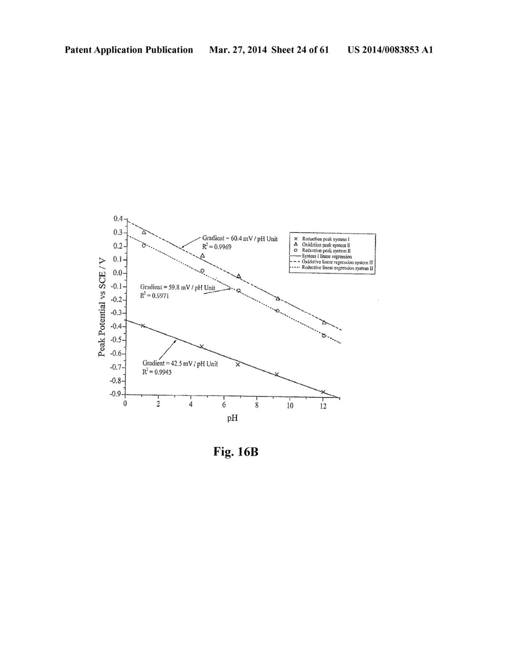 ELECTROCHEMICAL SENSORS - diagram, schematic, and image 25