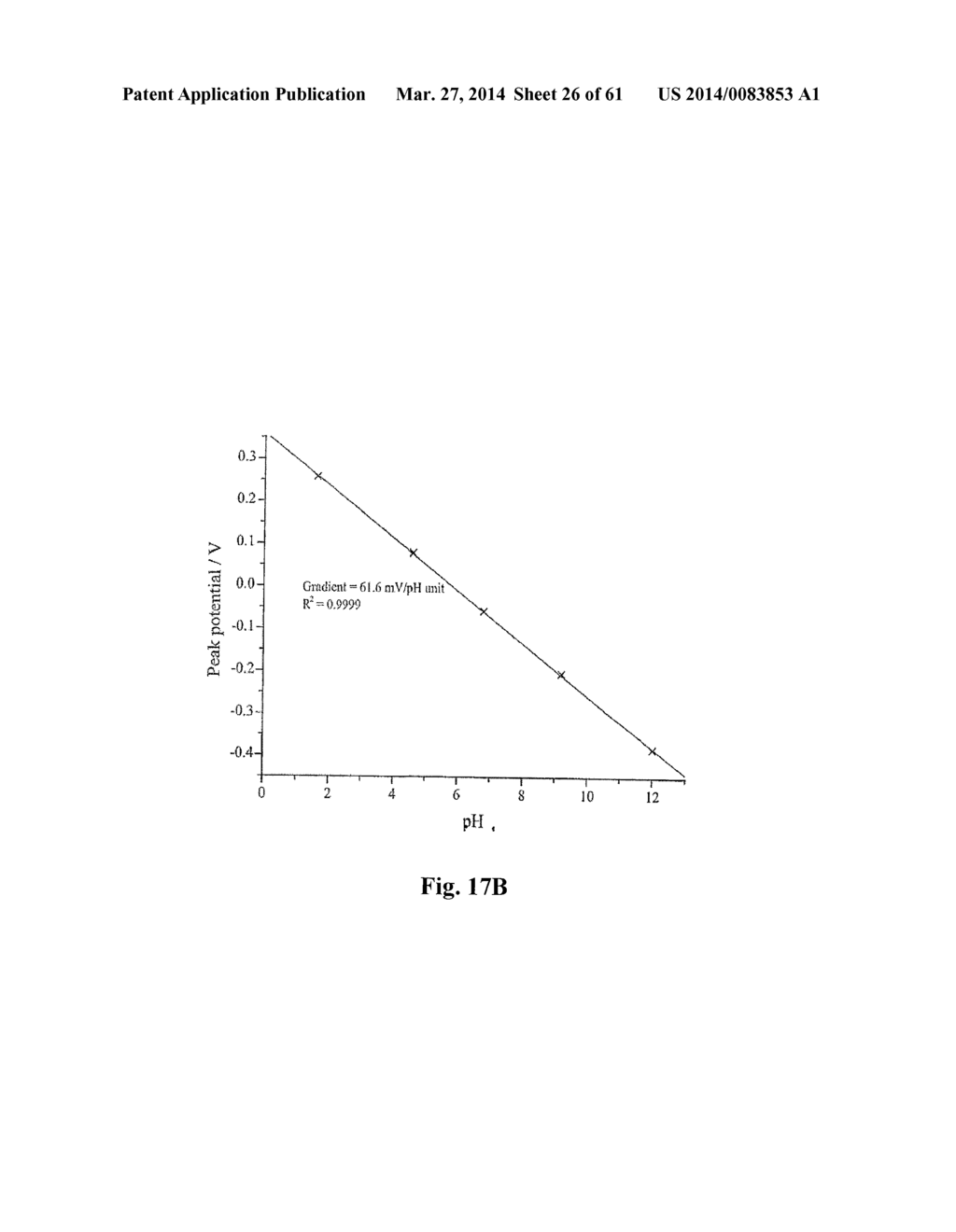 ELECTROCHEMICAL SENSORS - diagram, schematic, and image 27