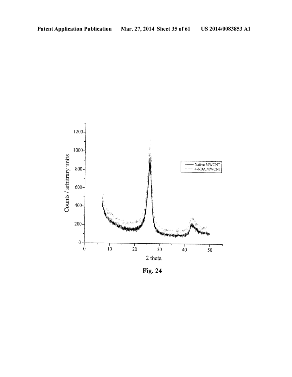 ELECTROCHEMICAL SENSORS - diagram, schematic, and image 36