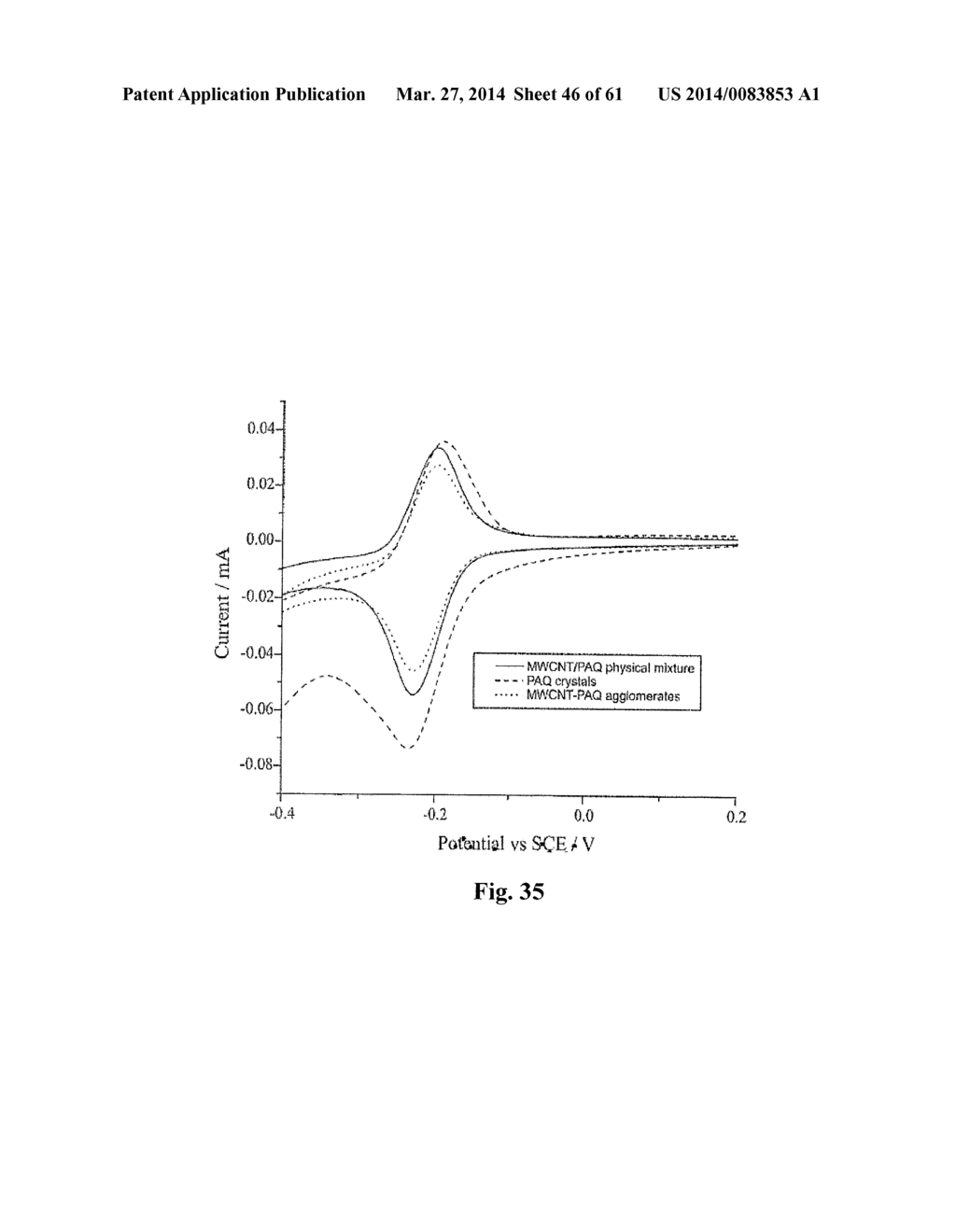 ELECTROCHEMICAL SENSORS - diagram, schematic, and image 47