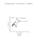 ELECTROCHEMICAL SENSORS diagram and image