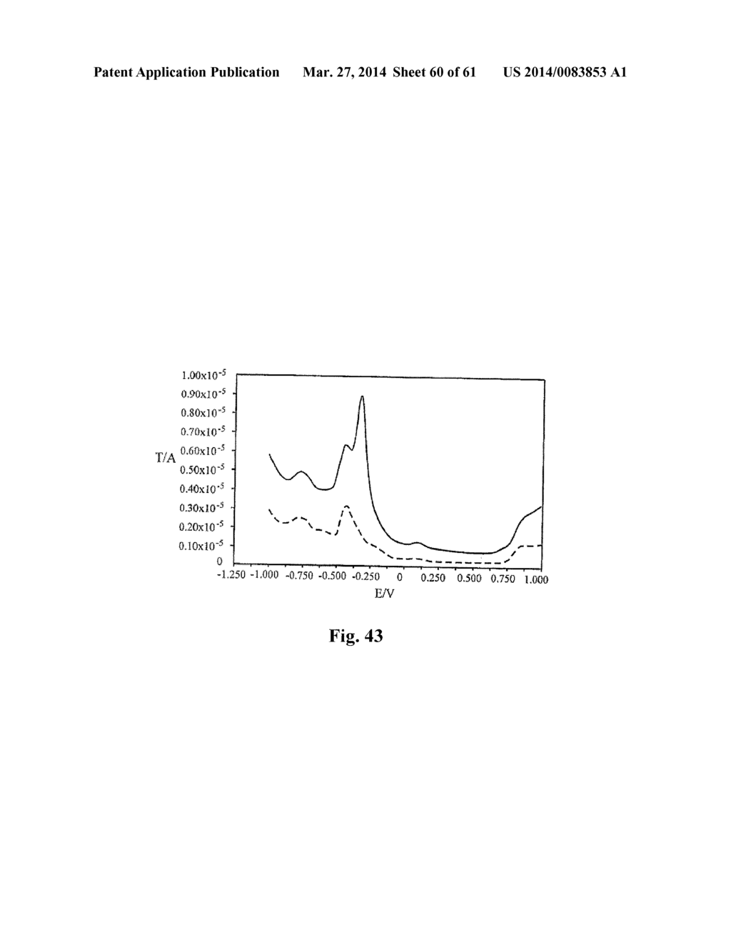 ELECTROCHEMICAL SENSORS - diagram, schematic, and image 61