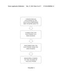 DEVICE AND METHOD FOR DETECTING REDOX REACTIONS IN SOLUTION diagram and image