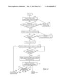 WORKFLOW MANAGEMENT SYSTEM diagram and image