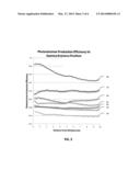 SCINTILLATOR WITH TAPERED GEOMETRY FOR RADIATION DETECTORS diagram and image