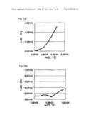 METHOD FOR PRODUCING A MATERIAL FOR AT LEAST ANY ONE OF AN ENERGY DEVICE     AND AN ELECTRICAL STORAGE DEVICE diagram and image