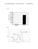 METHOD FOR PRODUCING A MATERIAL FOR AT LEAST ANY ONE OF AN ENERGY DEVICE     AND AN ELECTRICAL STORAGE DEVICE diagram and image