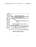 NANOPARTICLES FOR HEAT TRANSFER AND THERMAL ENERGY STORAGE diagram and image